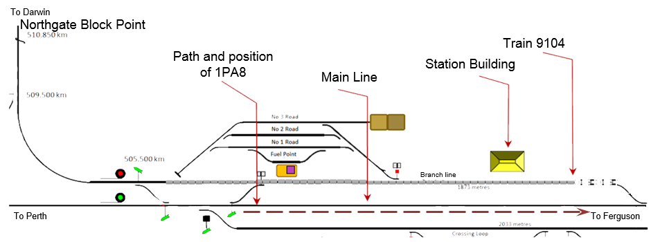Figure 2: Tarcoola yard showing location of 9104 and path of 1PA8